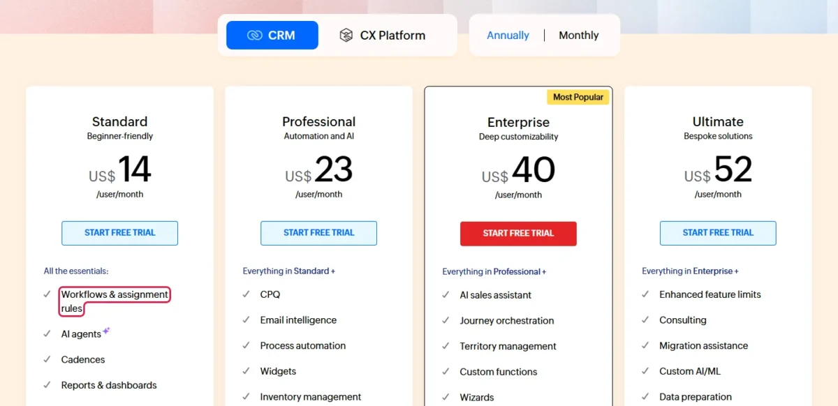 Zoho CRM pricing page with Annually selected, Workflows & assignment rules outlined under the Standard plan at US$14 per user per month