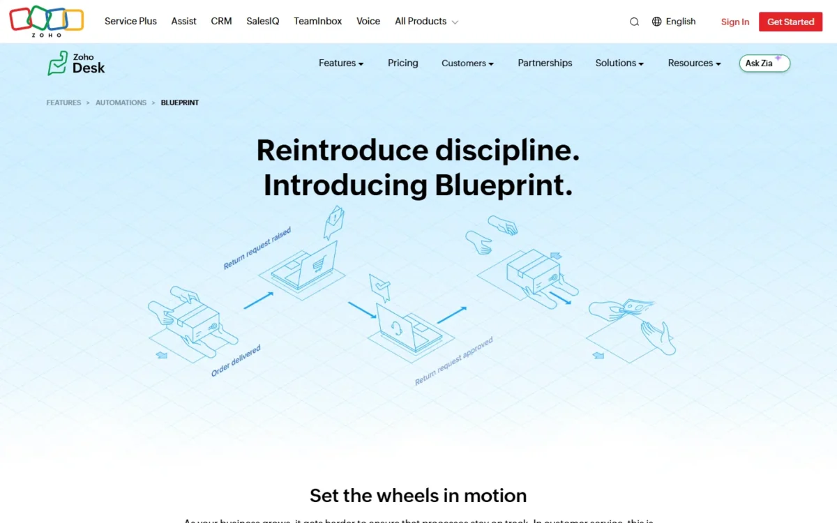 Zoho Desk Blueprint page header with an illustrated process flow